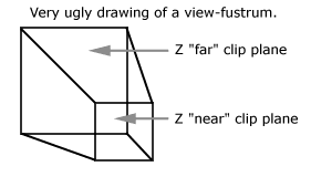 picture of a view-frustum