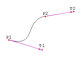 Hermite Curve in action